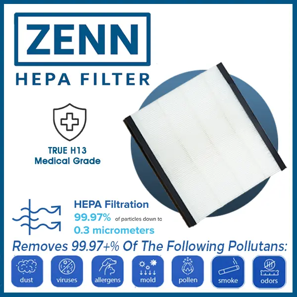 ZENN HEPA Filter - NETA - Cabin Filter Udara True HEPA H13/Filter Kabin Mobil/Filter AC Mobil/Cabin Filter/AC Filter/Car Air Purifier/HEPA Filter/Car Deodorizer/Natural Air Purifier