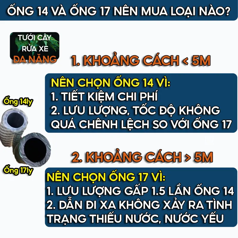 Bộ dây MÀU XANH (ỐNG NHỎ 14MM) 3M,5M,10M,15M,20M,30M xịt rửa xe , tưới cây , dây nhựa dẻo ( phi 14mm ) , đầu nước cấp gắn tán đồng thâu răng trong 21 , có gắn vòi xịt chất liệu đồng thâu 5