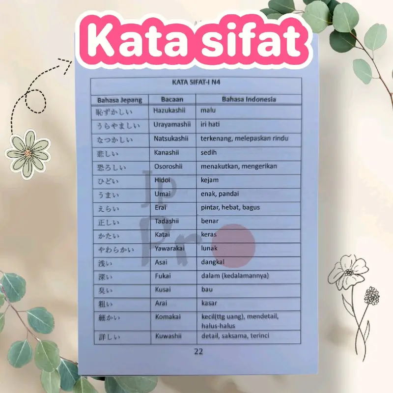 Daftar Kosakata N4 Bahasa Jepang Super lengkap. 1.400 kosakata. Kotoba N4. Kotoba JLPT N4 2