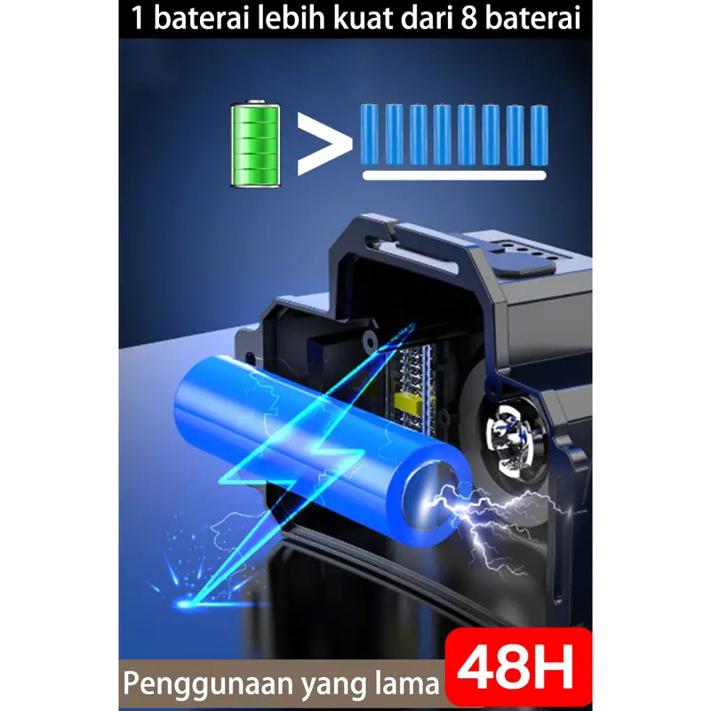 4.COD+pengiriman 24 jam Lampu Kepala LED/Headlamp /SuperTerang 1000000 Lumen/USB Charging Senter/Dengan Sensor Tangan/Sorot Dengan Penyesuaian multi-level/Senter Kepala/Zoom Dan Mode Sensor/Powerbank/Cahaya Terang 6