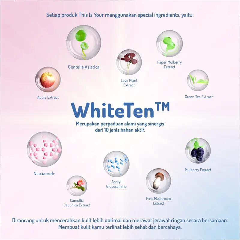 This is Your Basic Moisturize Paket 3 pcs Basic Skincare Untuk Melembabkan dan Mencerahkan 2