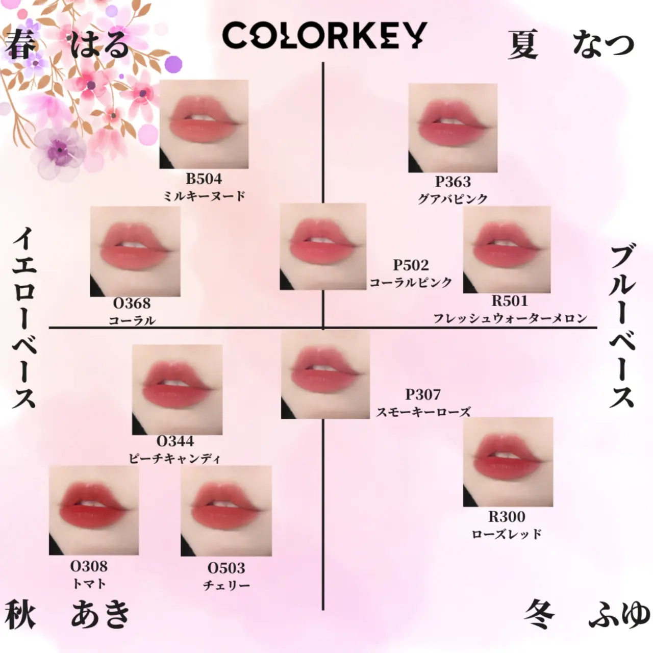 ティント】2点セットColorkeyティントウォーターミストリップ|8時間 ティント】2点セットColorkeyティントウォーターミストリップ|8時間