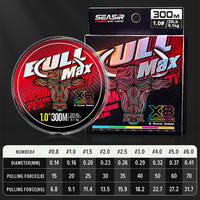Gambar SEASIR BULLMAX PE X8 Senar Pancing Multicolor (300M 31.7KG MAX) Braided Fishing Lines 8 Untaian Kepang Senar PE Multifilamen Kualitas Jepang Senar Utama Kekuatan Tinggi senar pancing kuat senar pancing pe - #0.8 dari SeaHunter Tackle Store Kab. Tangerang 3 Tokopedia