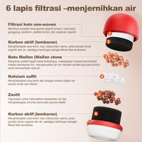 Gambar Filter Keran Air Mini Portabel/Multi-Lapisan Filter Air Cocok Untuk Kamar Mandi Dan Dapur Pemasangan Mudah, Universal - Paket 3 warna dari Penjaga Air Bersih Kab. Tangerang 5 Tokopedia