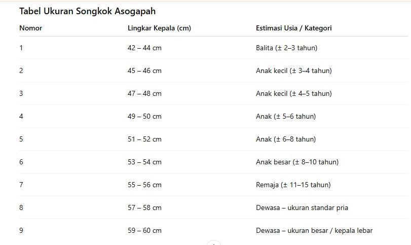 Peci Gus Azmi warna putih Peci Gus Azmi warna putih