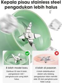 Gambar SAMONO Blender Portable + Tutup Botol Minum 2600mAh SW-Y10 dari MiFun Living Kota Denpasar 5 Tokopedia