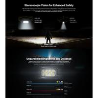 Gambar NITECORE Senter Kepala LED Headlamp Ultra High Output 2000 Lumens IP68 - HC65 UHE dari Nitecore Indonesia Kota Administrasi Jakarta Barat 2 Tokopedia