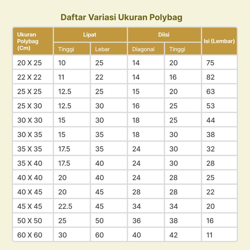 POLYBAG / POLIBAG / POLIBEG MEDIA TANAM BERBAGAI UKURAN 5