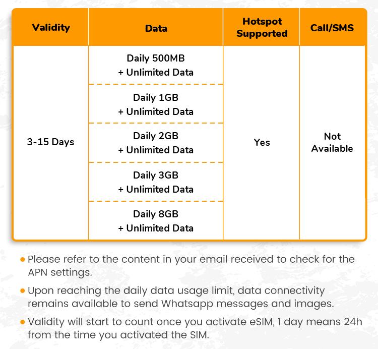 Product Introduction of NPN Travel Voucher for South Korea embedded SIM 3-15Days Daily 500MB-8GB Unlimited Data (Physical Voucher) 0