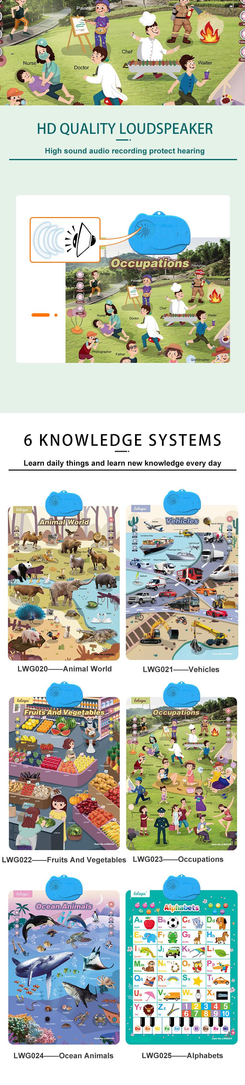 Product Introduction of Interactive Talking  wall map Toy for Toddlers and Preschoolers - Educational Language Learning Toy-Alphabet wall chart 4
