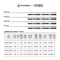 Gambar ECOODA JORAN JIGGING & BOTTOM OVER HEAD ROD JP130 - C652MH dari Ecooda Official Store Kota Administrasi Jakarta Barat 2 Tokopedia