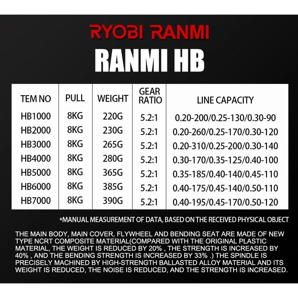 【Hot Sale】2024 New Caldari HB Series 500-7000 Reel Pancing Full Besi Original Bahan Metal 12 Bearing Reel Spinning Max Drag 30kg 5.2 :1 Gear Ratio Fishing Reel.Ril Pancing Dirancang Di jepang Metal Roda murah dan kuat 【Hot Sale】2024 New Caldari HB Series 500-7000 Reel Pancing Full Besi Original Bahan Metal 12 Bearing Reel Spinning Max Drag 30kg 5.2 :1 Gear Ratio Fishing Reel.Ril Pancing Dirancang Di jepang Metal Roda murah dan kuat