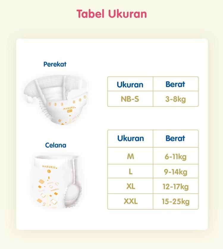 Product Introduction of MAKUKU DRY CARE BIG PACK TYPE CELANA DAN PEREKAT 0