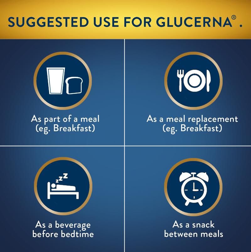 Product Introduction of [Bundle of 4] Glucerna Triple Care Ready-to-Drink Vanilla 220ml 4