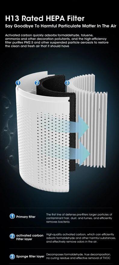 Product Introduction of Air Purifier dan Deodorizer Aromatherapy Penyegar Udara Penghilang Bau Ruangan Filter Carbon Negative 32