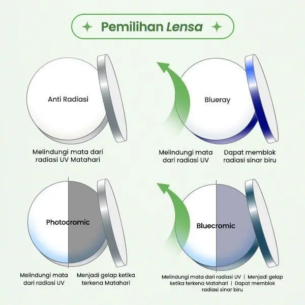 [BELI 1 GRATIS 1 KACAMATA RANDOM] KACAMATA FHASION CEWEK COWOK BENTUK FRAME BULAT BAHAN TITANIUM Lensa Pria Wanita Eyewear Glasses Photocromic 5