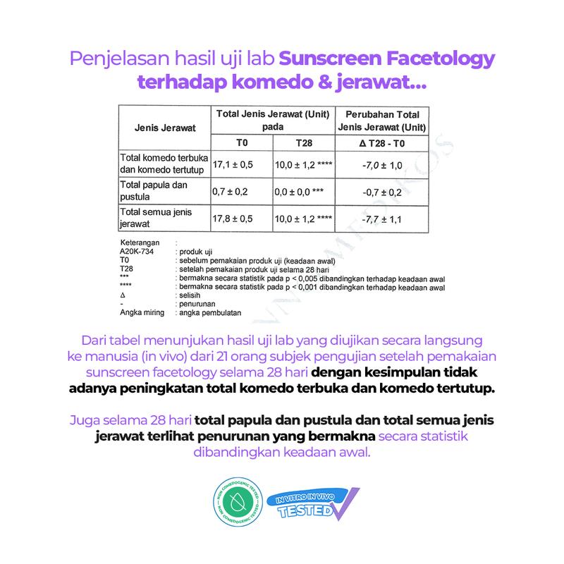 Facetology [NON COMEDOGENIC SUNSCREEN TESTED] BIG SIZE Triple Care Sunscreen SPF 40 PA +++ 100ML 2