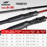 Gambar [OFFICIAL] SeaHunter Joran Pancing 1 Set Cast-King Joran M/MH 2 Rod Tips 1.8M & 1.98M Power Rod & Spinning Reel Pancing orderly line folow Carbon fiber reel mancing & Blue Shark PE X8 100M Senar Fishing Line Ikan Laut pancing Cast-K - 1.8m M/MH Spinning, 4000 + PE X8 dari SeaHunter Tackle Store Kab. Tangerang 4 Tokopedia