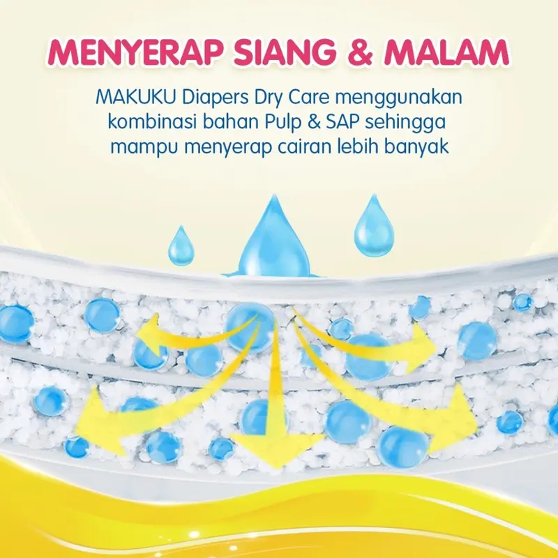 Makuku Dry Care NB-S54 M48 L44 XL36 XXL34 3