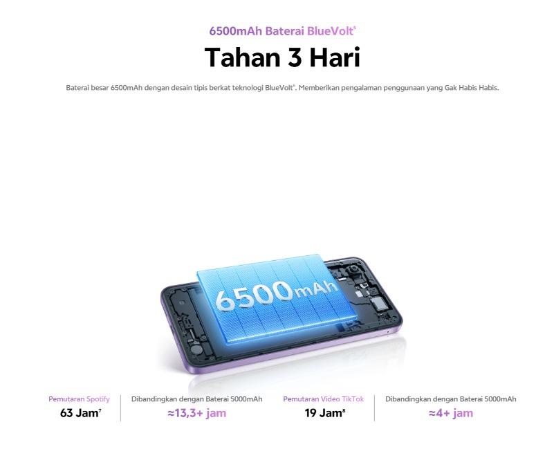 [LAUNCHING SPESIAL CASHBACK GIFT] Vivo Y21d (4/128GB) IP68/69/69+ Tahan Air Ekstrem, Baterai 6500mAh BlueVolt+44W FlashCharge, Tahan 3 Hari, Tahan Banting Ekstrem, Kamera 50MP Kamera Underwater, Dual Stereo Speaker + 400% Audio Booster