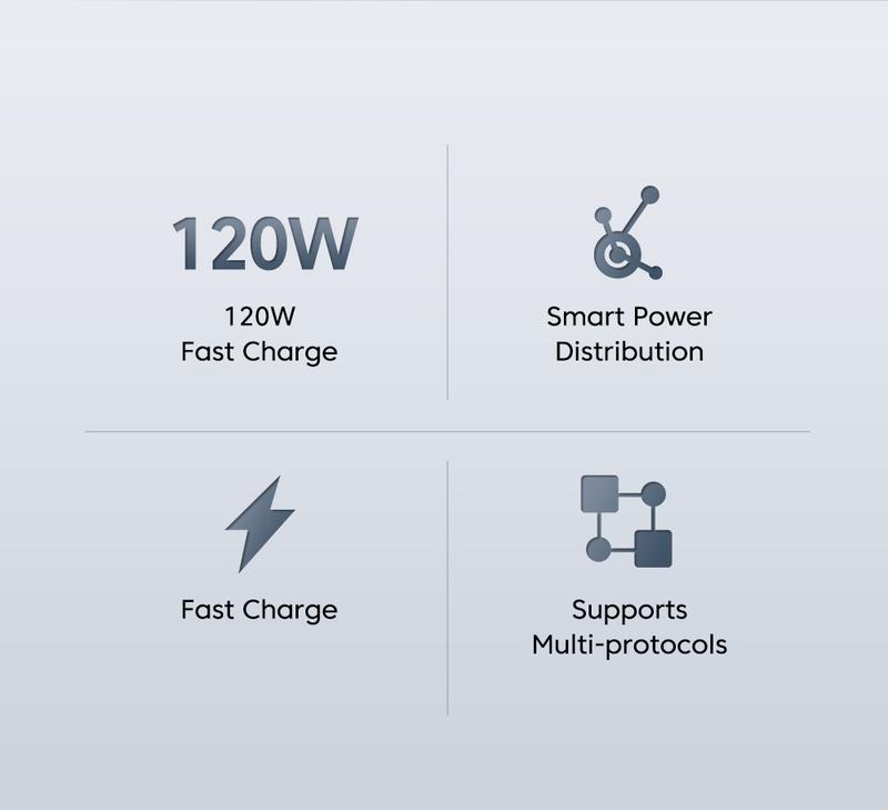 Product Introduction of 120W USB Charger EU/US/UK Standard Super Fast Charging Mobile Phone QC 3.0 Charger Head for iPhone Samsung Galaxy S24 S23 Plus Huawei Xiaomi Redmi Oppo Vivo Y100 Adapter Portable Cellphone Smartphone Electronic 19