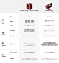 Gambar HUAWEI Mate XT Smartphone | Ultimate Design | Super Slim Tri-fold Design dari Huawei Indonesia Kota Tangerang 4 Tokopedia