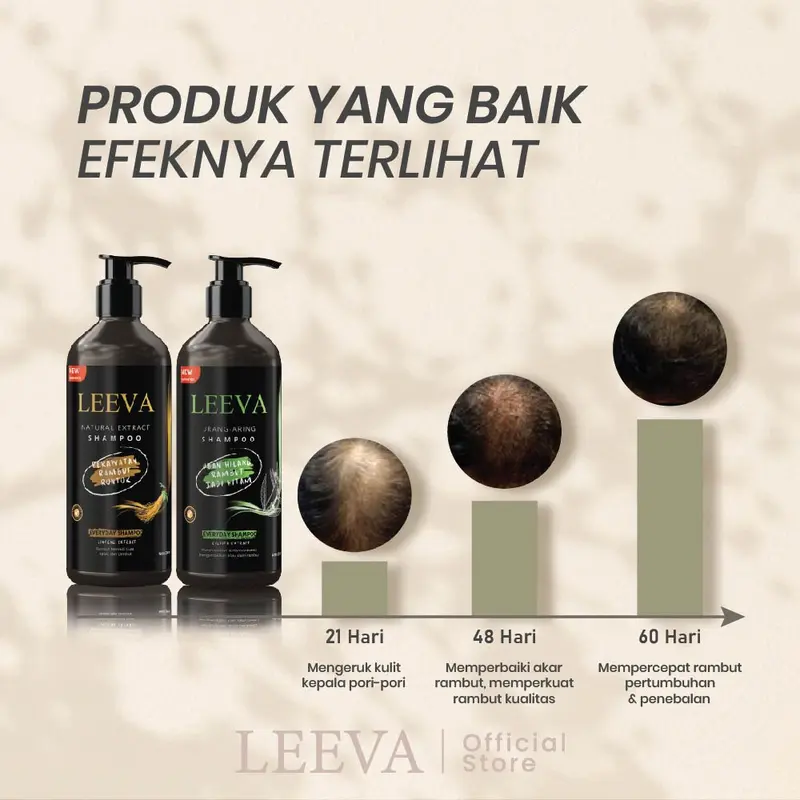 Leeva Shampoo Menghitamkan Rambut Uban Dengan Ekstrak Urang-Aring menutrisi rambut secara organik Organic Normal Melebatkan 250ml 2