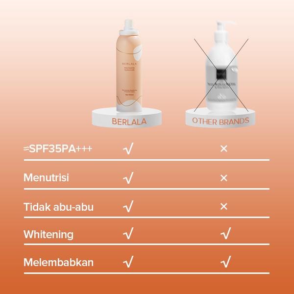 BERLALA Whitening Spray SPF 35 Sunscreen Spray Isolation Face and Body Protection Niacinamide Hyaluronic Moisturizing BPOM BLL15 2