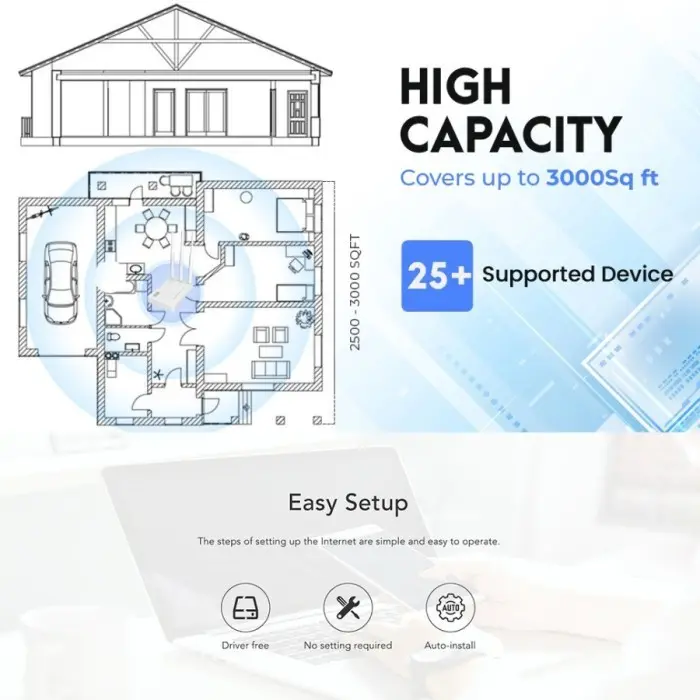 NETIS 300mbps Wi-Fi & Router - WF2409E w/ 3 Antennas Antena 3