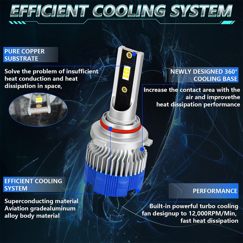 Product Introduction of 2Pcs H7 Car LED Bulb H1 H4 9005 9006 H11 Headlight Bulb for Car 20000LM 120W 6500K White CSP LED 12-24V Car Headlight LED Kit 28