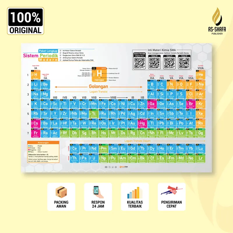 Tabel Periodik Unsur Kimia Modern Sistem Sistem IUPAC Pelajaran SMA ukuran 23x15cm & poster A3 – Selembar Segudang Manfaat untuk Belajar Kimia Poster Edukasi Kimia Lengkap dengan Ringkasan Materi, Biografi Penemu, dan Soal Latihan