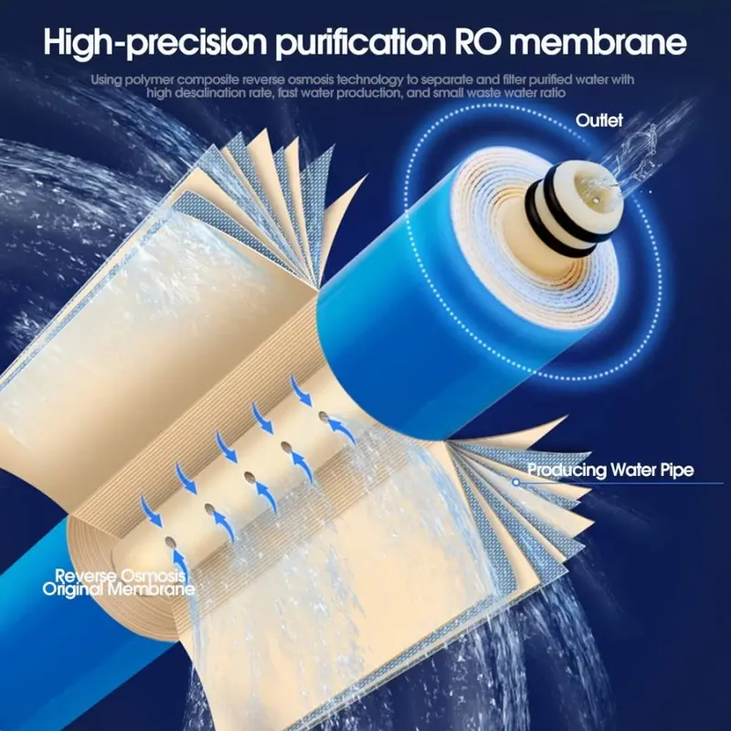 Membran Filter RO 200 GpD Filter Air Minum Reverse Osmosis Filter Membrane 200G 2012 4