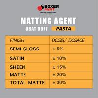 Gambar (200 mL) Obat Doff BOXER Matting Solution Penurun Kilap Gloss dari Boxer Paint Official Store Kab. Sidoarjo 2 Tokopedia