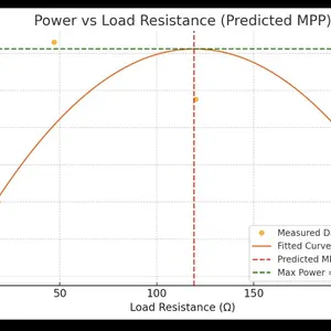 150W/120W/100w/30W Panel Tenaga Surya Polikristalin  30A LCD Pengontrol Multi-guna Ponsel Mobil Power