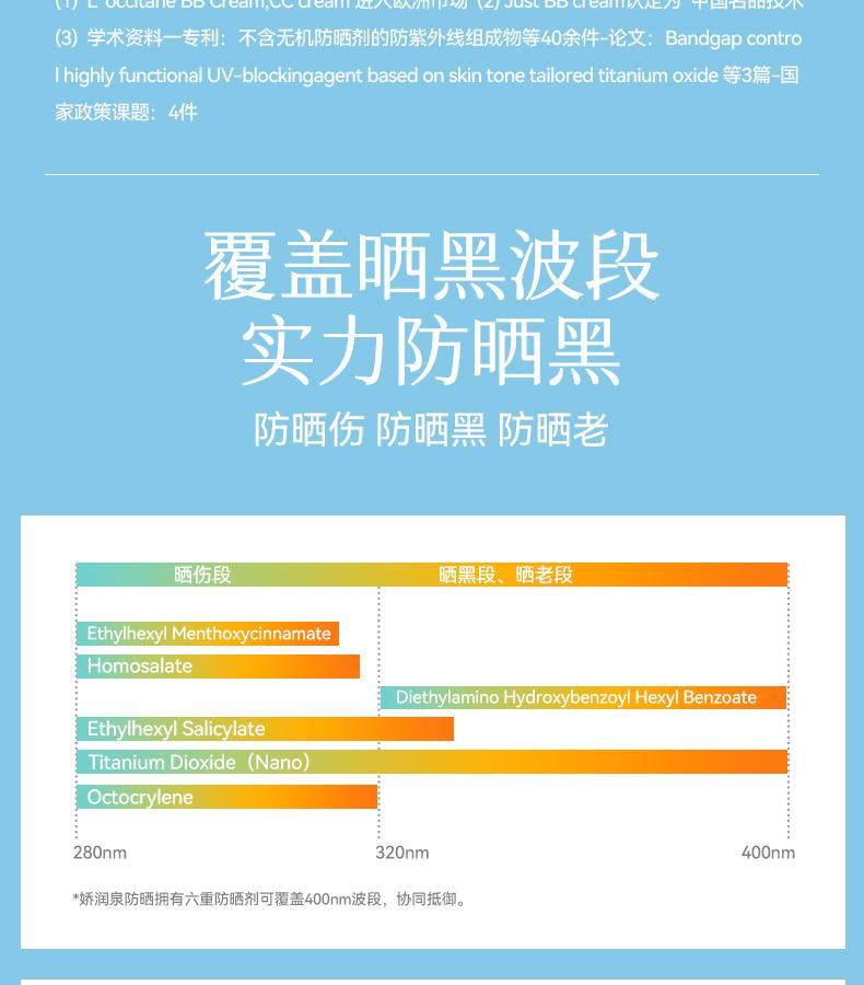 Product Introduction of [JOYRUQO authentic] Feather-like watery sunscreen lotion SPF50+ facial UV protection high-power sunscreen moisturizing cream 80g + free gift sunscreen 16g Skincare Moisturizer 3