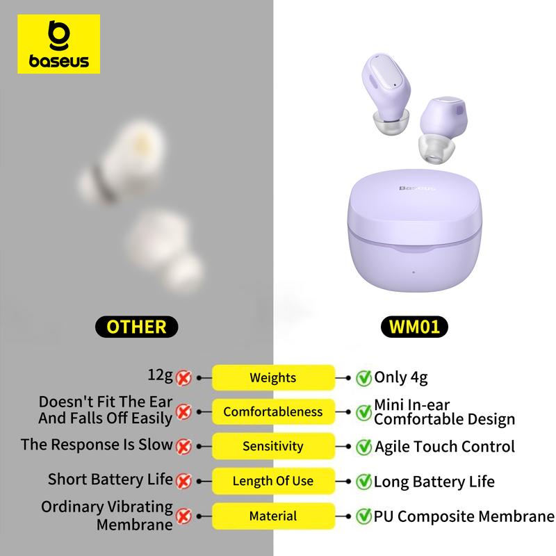 Baseus Encok WM01 True Wireless Bluetooth Earphone Pengurangan Kebisingan Tahan Air Mini Earbuds TWS Headphones Biru 2