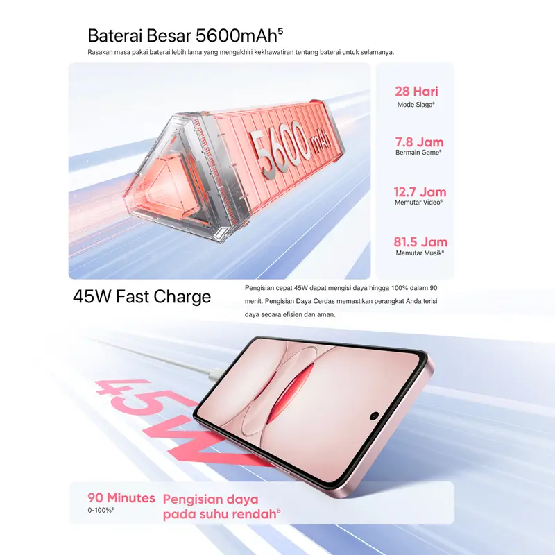 【LIVE EXCLUSIVE】Official realme C75x 8GB+16GB*|128GB (IP68/69 Anti debu & Air | Military Grade shock resistance | Baterai 5600mAh 45W Fast Charge) 7