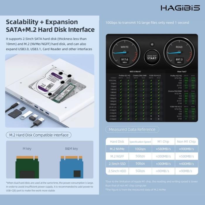 Hagibis Monitor Stand USB-C Hub with Dual Hard Drive for iMAC MAC MINI 3