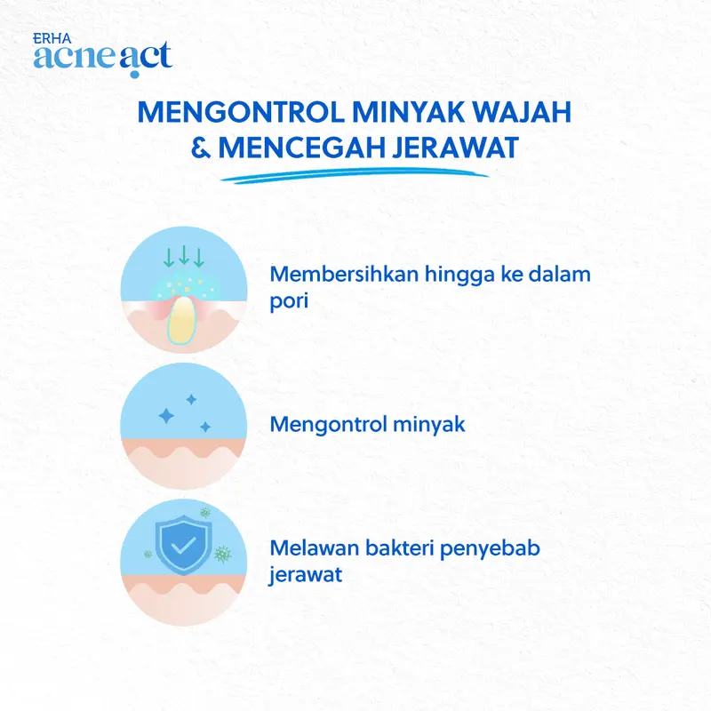 ERHA AcneAct Oil-Free & Acne Control Cleanser - Sabun Wajah Jerawat Berminyak 2