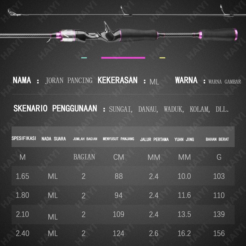 Product Introduction of HAIYI FISHING Joran Pancing 1.65m/1.8m/2.1m Fishing Rod pancing Carbon Resistansi maksimum 8KG Fishing Pole 2 Section joran fiber murah joran fishing of catch 21