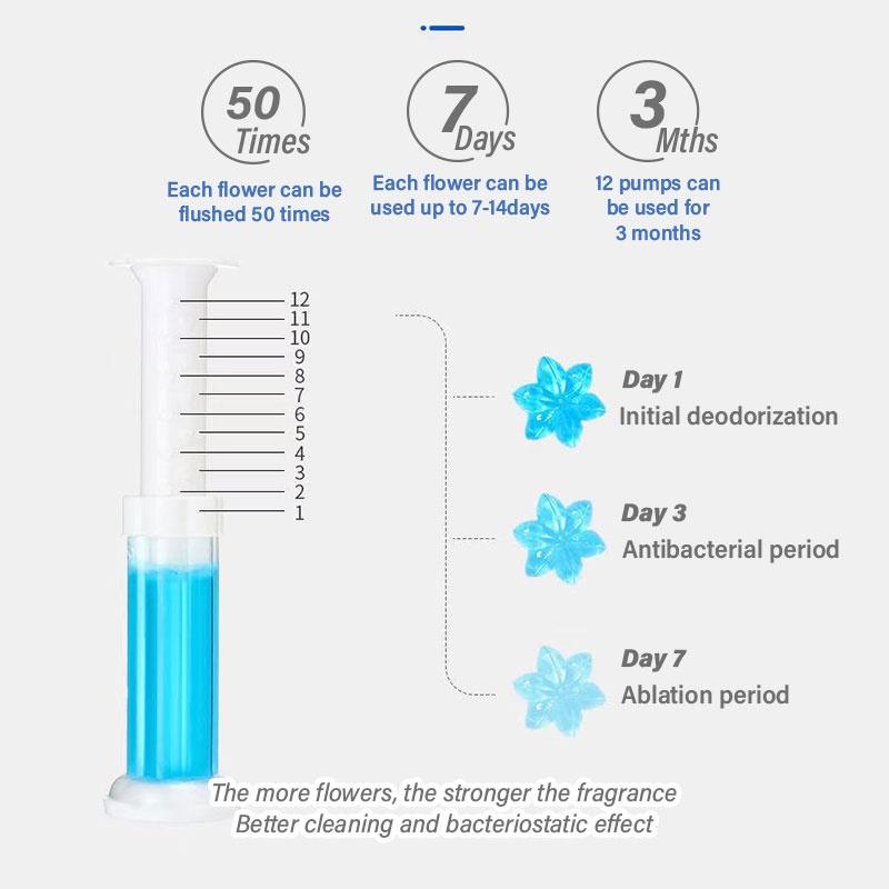 [Min Order 4PCS]Toilet Deodorant Gel/Toilet Fragrance Gel/Toilet Anti-Bacterial/Anti Odor 3