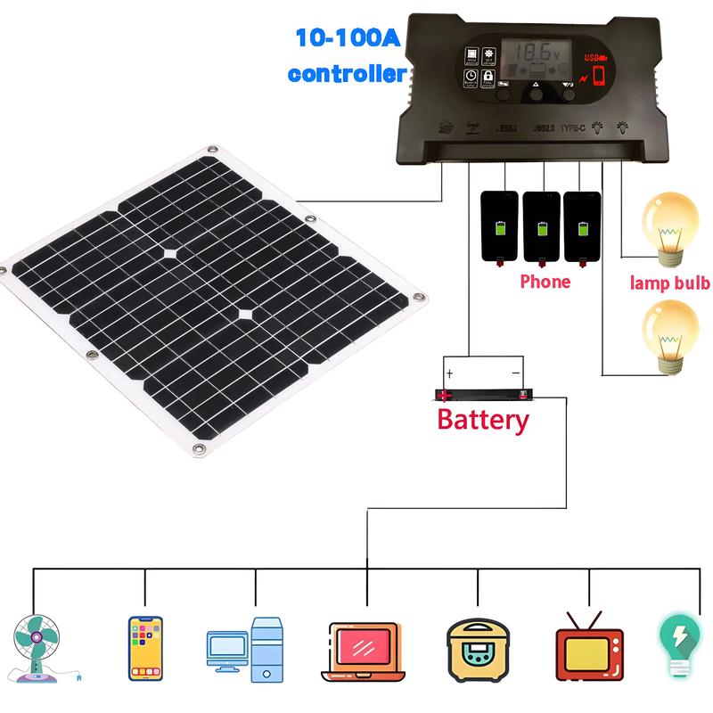 Product Introduction of Solar Panel Dual USB Ports 5V - High Efficiency Outdoor Emergency Charging for Mobile Phones, Perfect for Camping and Emergency Power Supply, Portable Solar Charger Pane 24