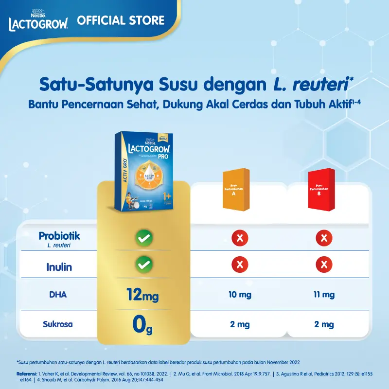 Nestlé LACTOGROW PRO 1+ / LACTOGROW 3 Vanila Susu Anak 1-3 Tahun Box 1Kg 3