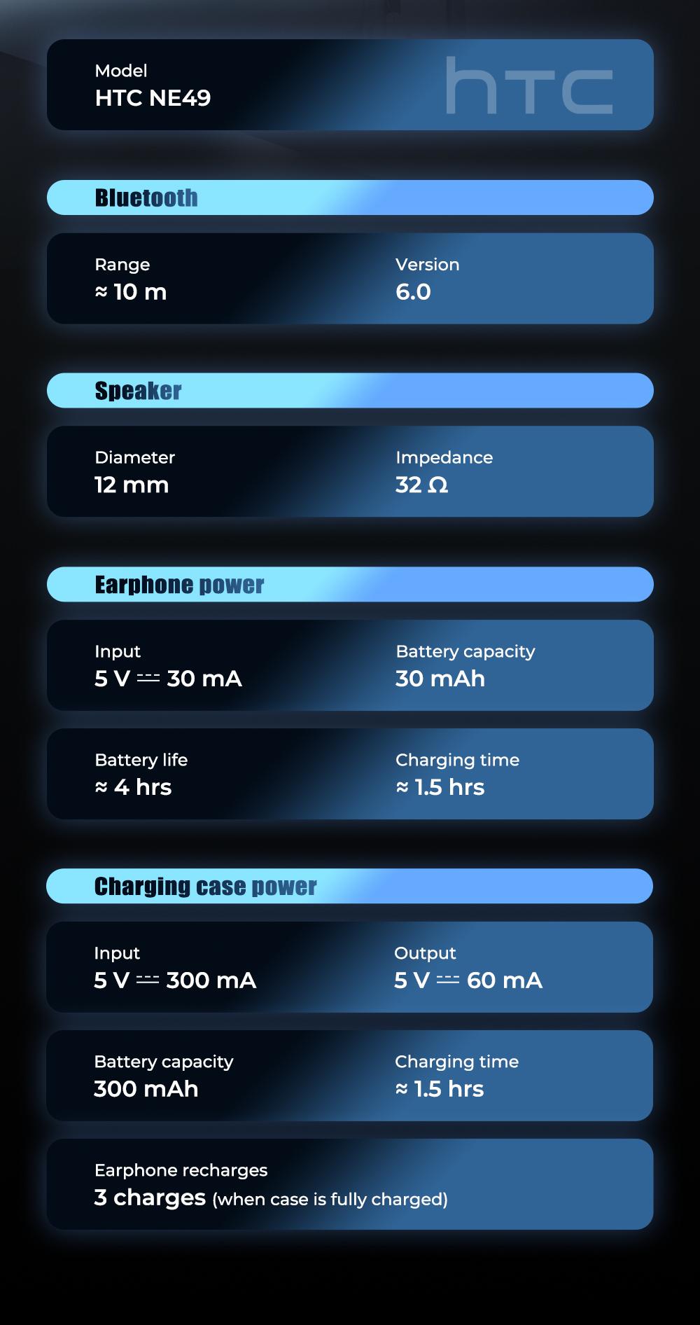 HTC NE49 AI Translation Earbuds Bluetooth 6.0 Gaming Headphones Real Time Translation in 134 Languages 35 Hours Long Battery Life HiFi Sound Quality IPX5 Waterproof Sports Travel Entertainment Music