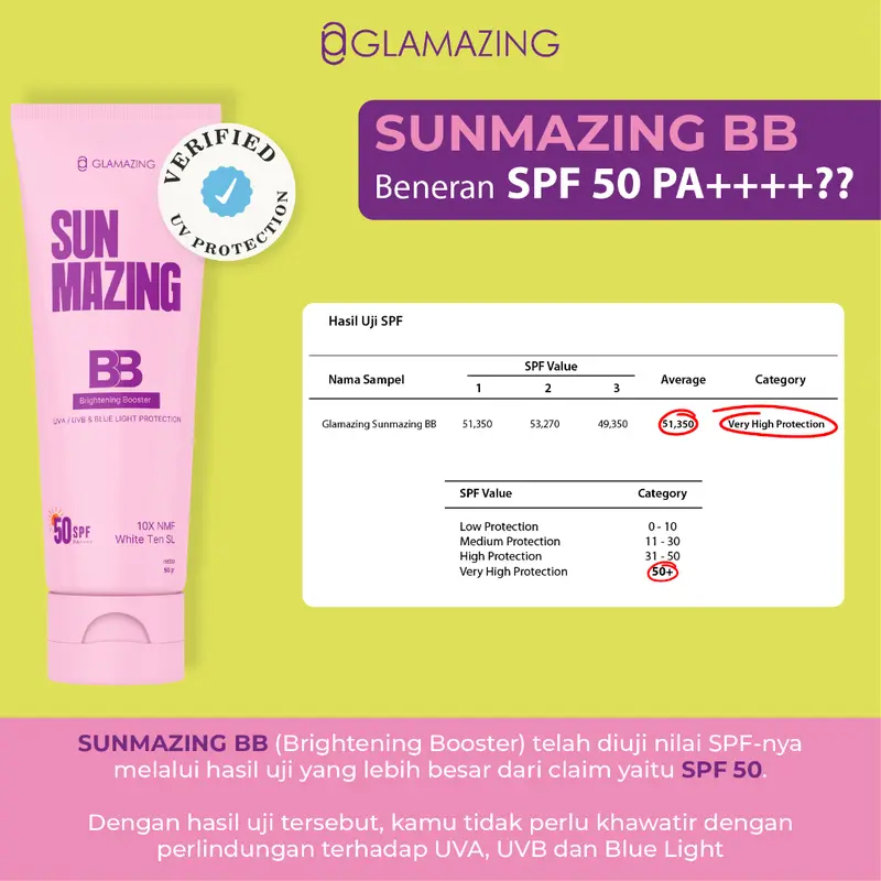 GLAMAZING Sunscreen SPF 50 - Sunmazing Brightening Booster 50g Normal Oily Dry skin 1