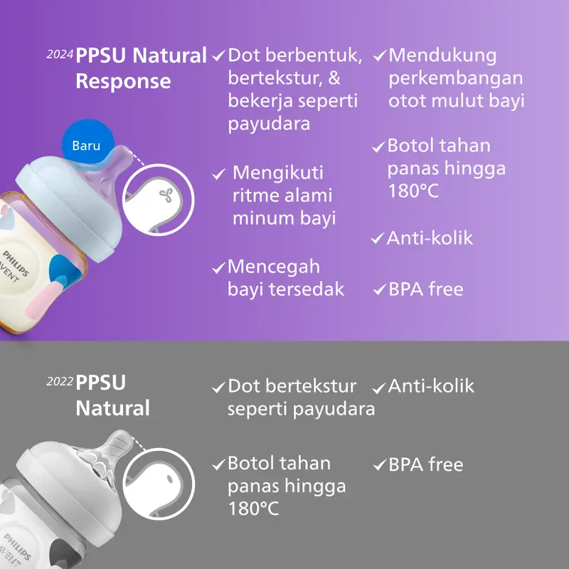 Philips Avent | Botol Susu Bayi | PPSU Natural Response | Dot Seperti Payudara Ibu & Tahan Hingga 180°C | 125 ml | Single | SCY940/01 6