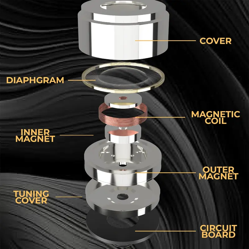 Tangzu Wan Er / WanEr Studio Edition 10mm Dynamic Driver In Ear Monitor Earphone 3