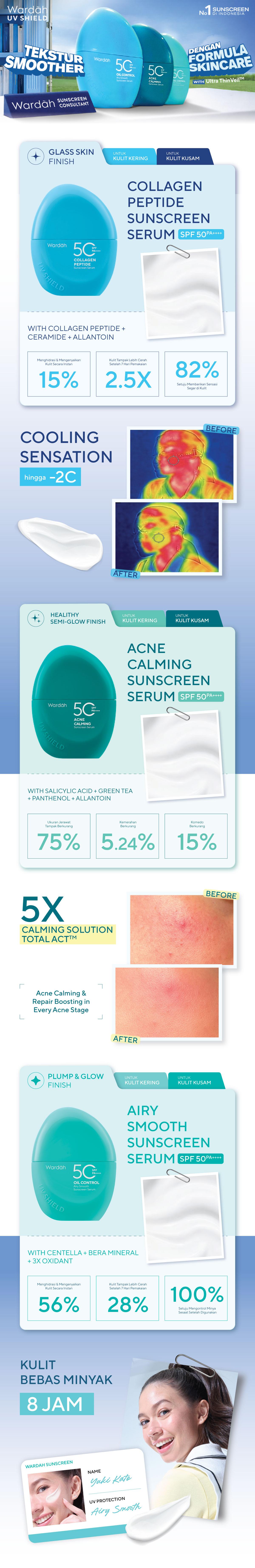 WARDAH UV Shield Acne Calming Sunscreen Serum SPF 50 PA 25ml 40 ml 100ml Sunscreen Wajah Meredakan Jerawat Ringan Mudah Meresap Calming and Repair Boosting Skincare