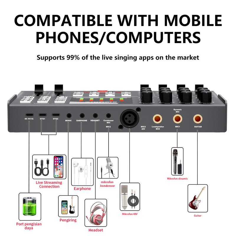 Product Introduction of Siborie OTG Digital live soundcard Y12 dilengkapi dengan kabel OTG 38