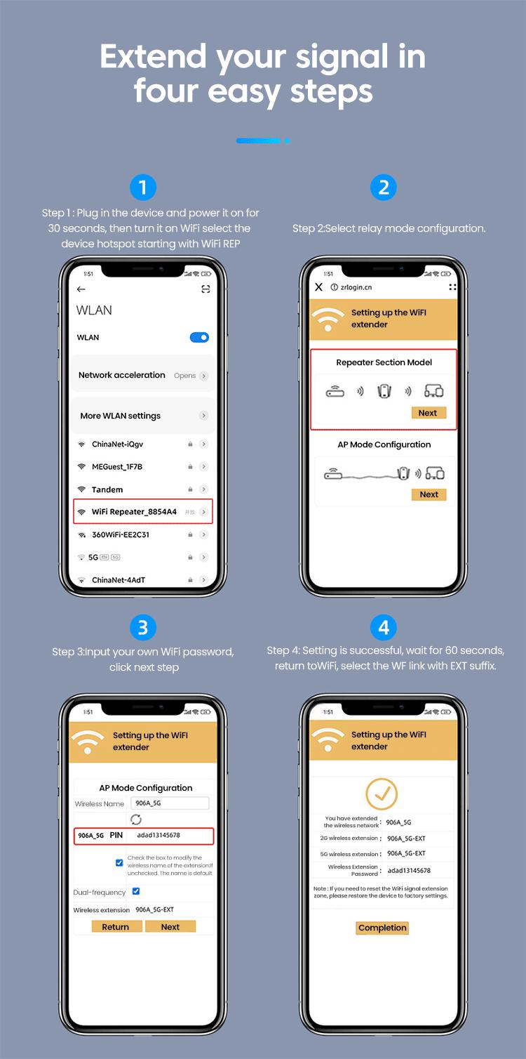 Product Introduction of 300Mbps WiFi Repeater EU Plugs Dual-Band Network Amplifier WPS Router Wireless Signal Wi Fi Booster Communication Extender 9